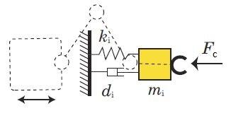 Control Law