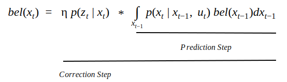 Visual Representation of Robot Localization