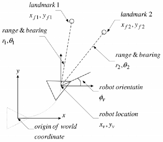 Visual Representation of Robot Localization