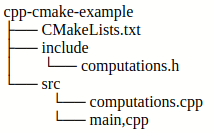 Repository Tree