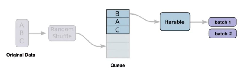 Pytorch Dataloader