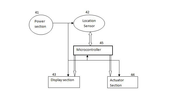 Behavior Fusion