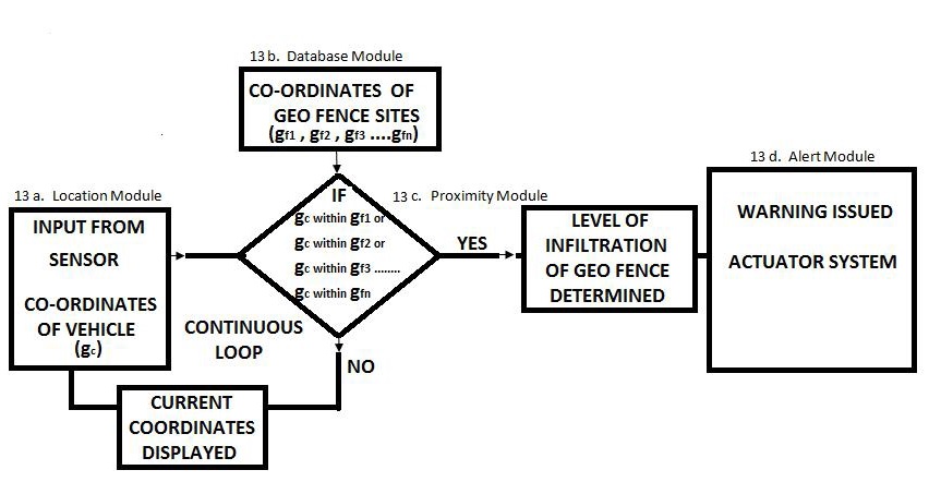 Behavior Fusion