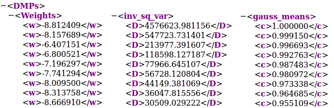 Snippet of the various parameters generated in the learned trajectory