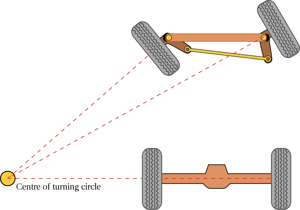 Ackerman Drive Steering