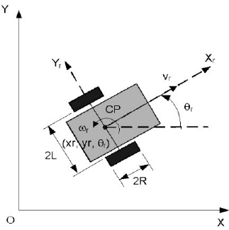 Differential Drive Kinematics