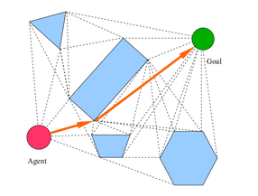 Visibility Graphs