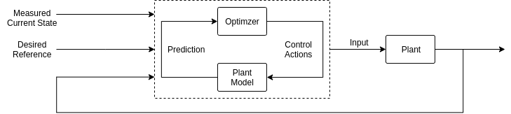 MPC Flowchart