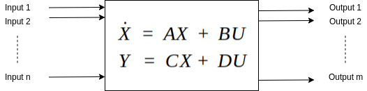 State-Space Model of Control Systems