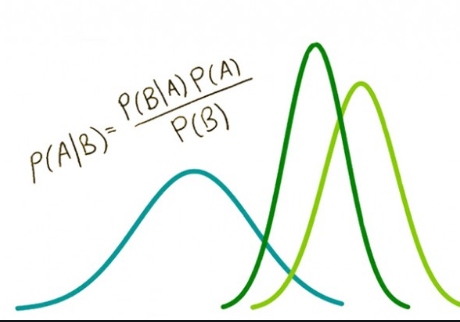 Bayesian Methods in Robotics