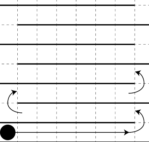 Coverage Problem In Robotics