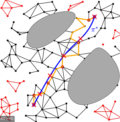 Motion Planning In Robotics