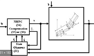 Model Predictive Control In Robotics - Part I