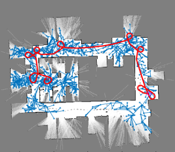 Sampling-based Motion Planners