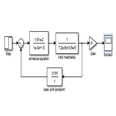 Control System Design for Unmanned Ground Vehicle