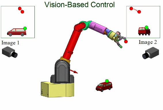 Visual Servoing For Manipulators - Part I