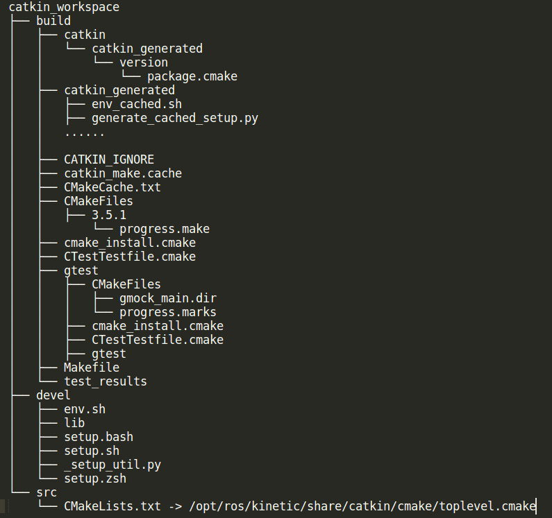 ROS Catkin Workspace Directory Structure