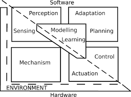 All domains of robotics are generally computationally expensive