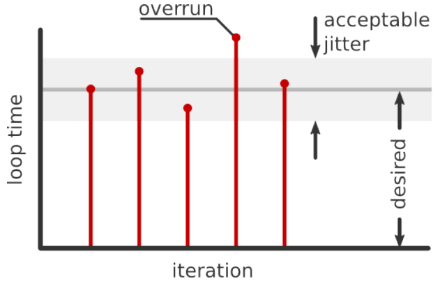 Object Detection, Object Recognition and Segmentation