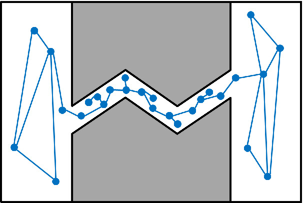 Enhanced Connectivity in Expansion Phase