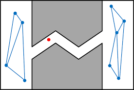 Missing Connections during the Construction Phase