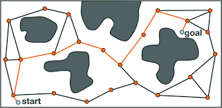 Sampling-based Motion Planning