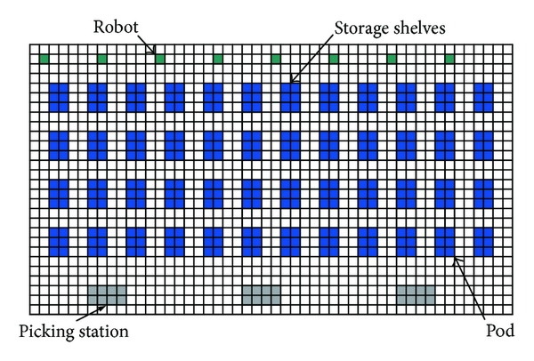 Warehouse Map - Grid Representation of the Environment