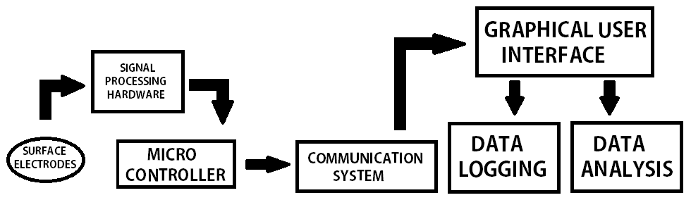 Flow Chart