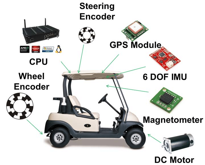  Different Sensors on a mobile robot