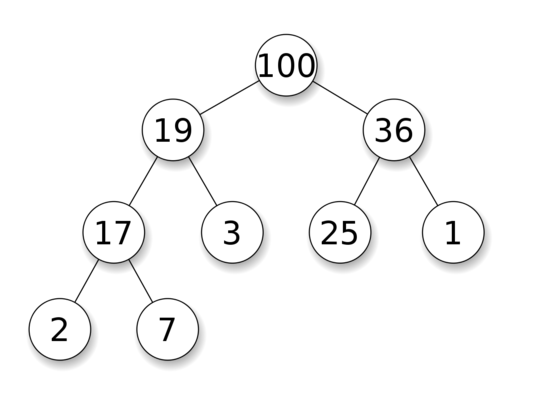 Data Structure - Heaps